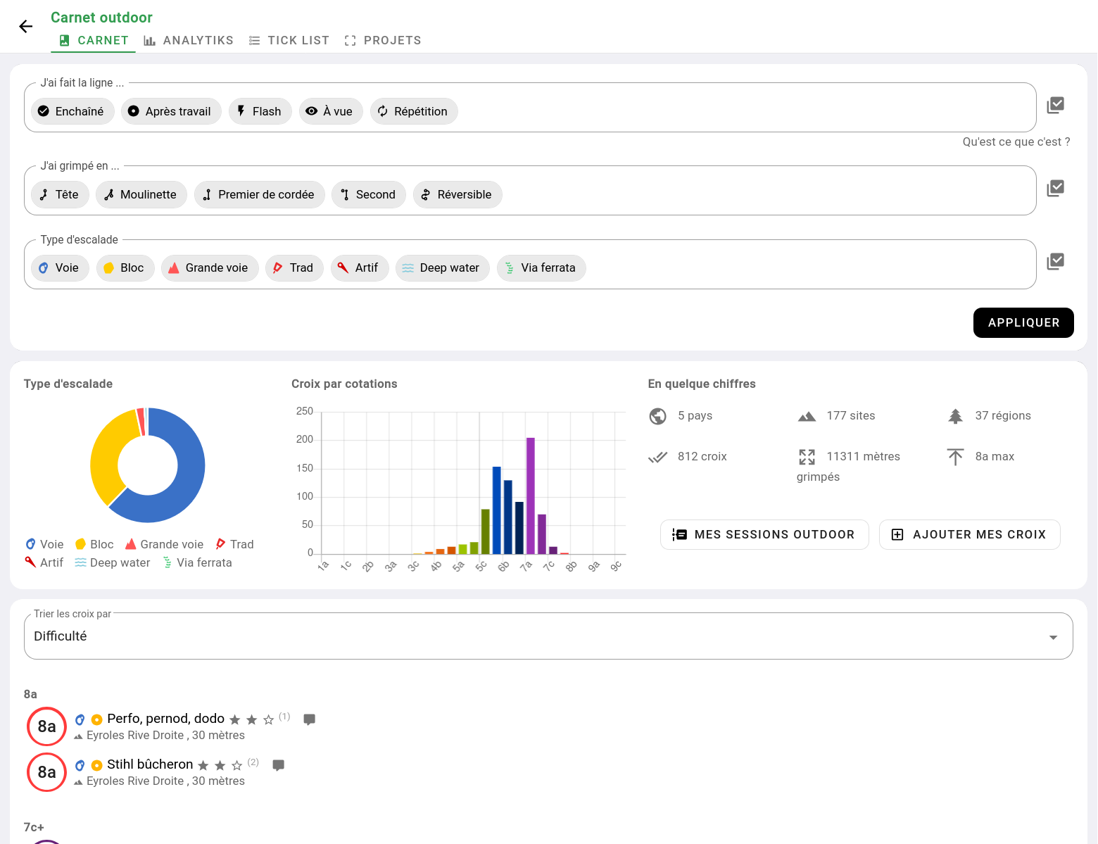 Filtre sur le carnet de croix